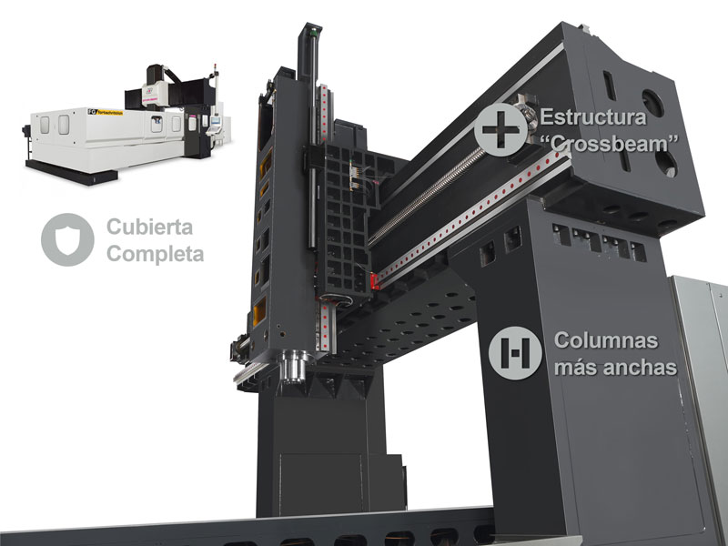 Características del Centro de Maquinado Doble Columna FG